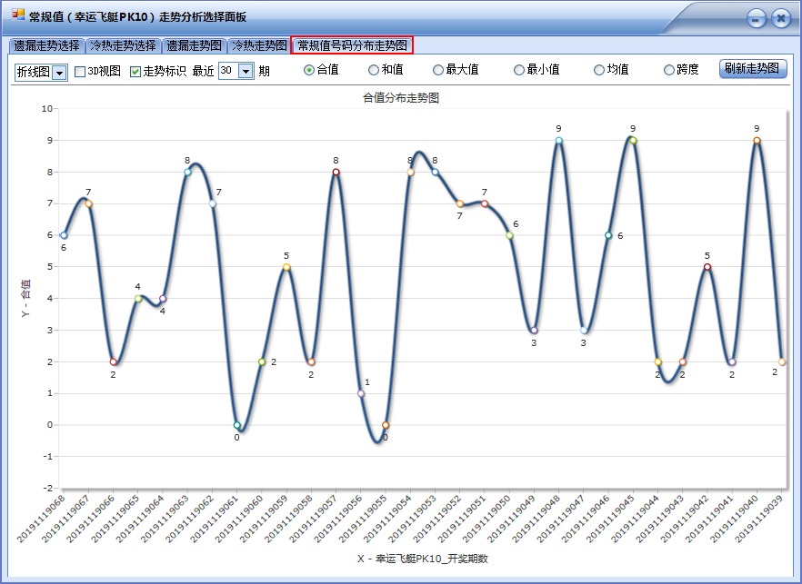 PK10前三缩水缩水(旗舰版)