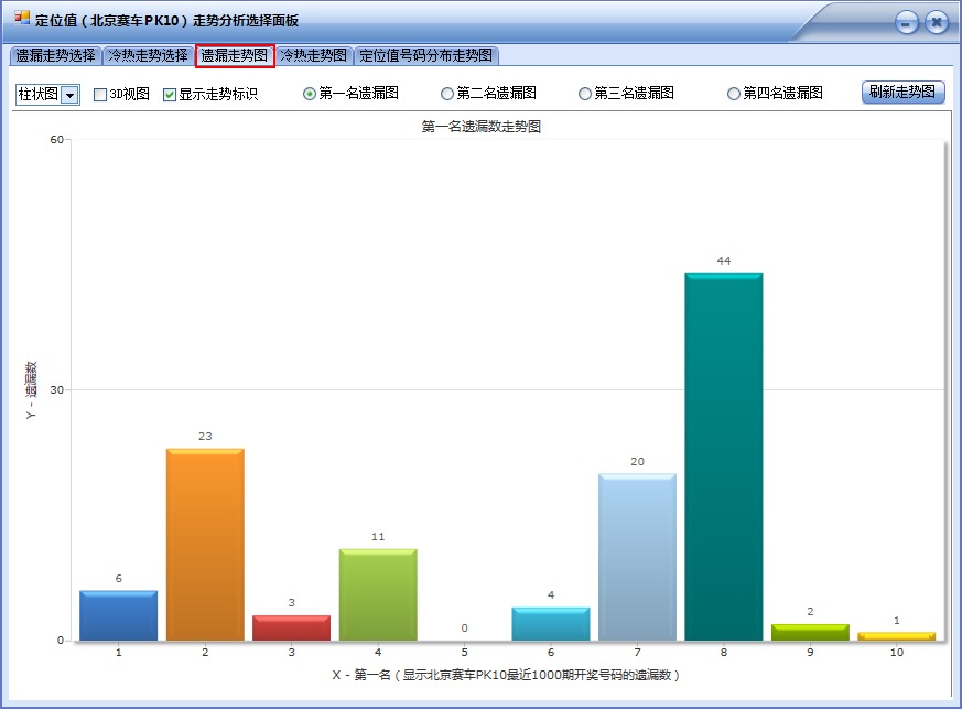 PK10前四缩水缩水(旗舰版)