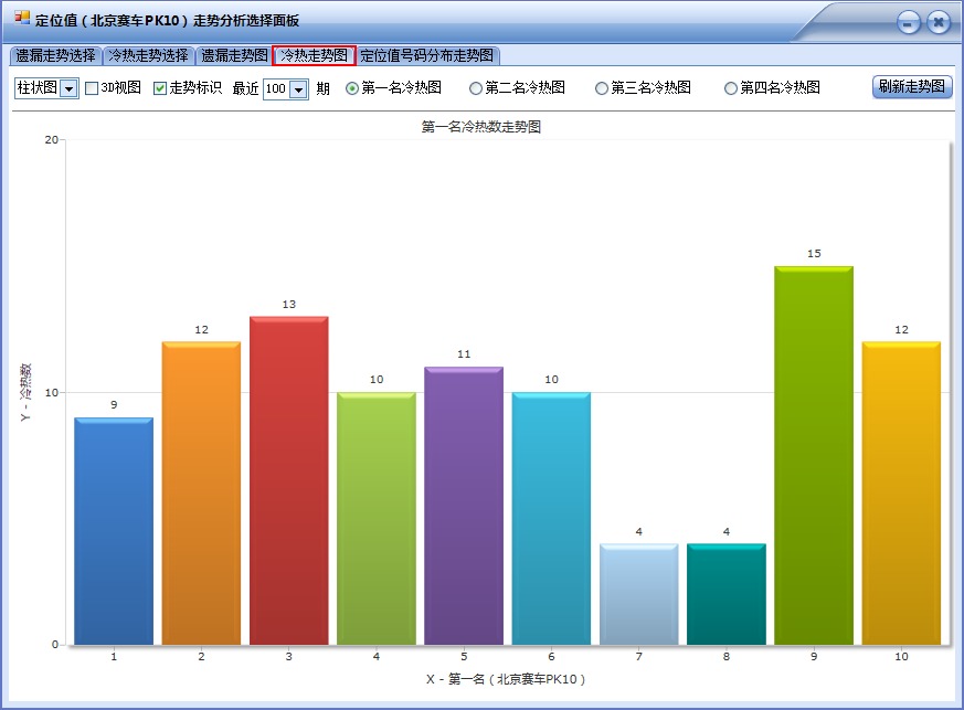 PK10前四缩水缩水(旗舰版)