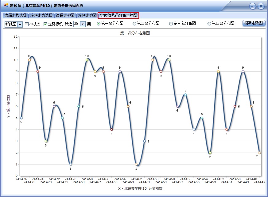 PK10前四缩水缩水(旗舰版)