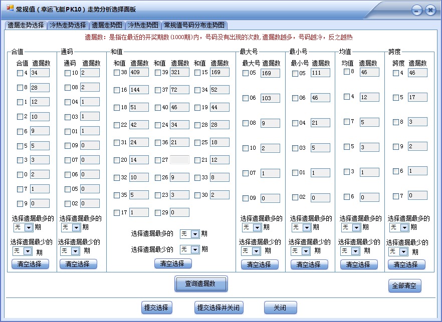 PK10前五缩水软件(旗舰版)