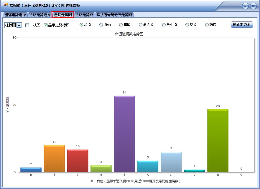 PK10前五缩水软件(旗舰版)