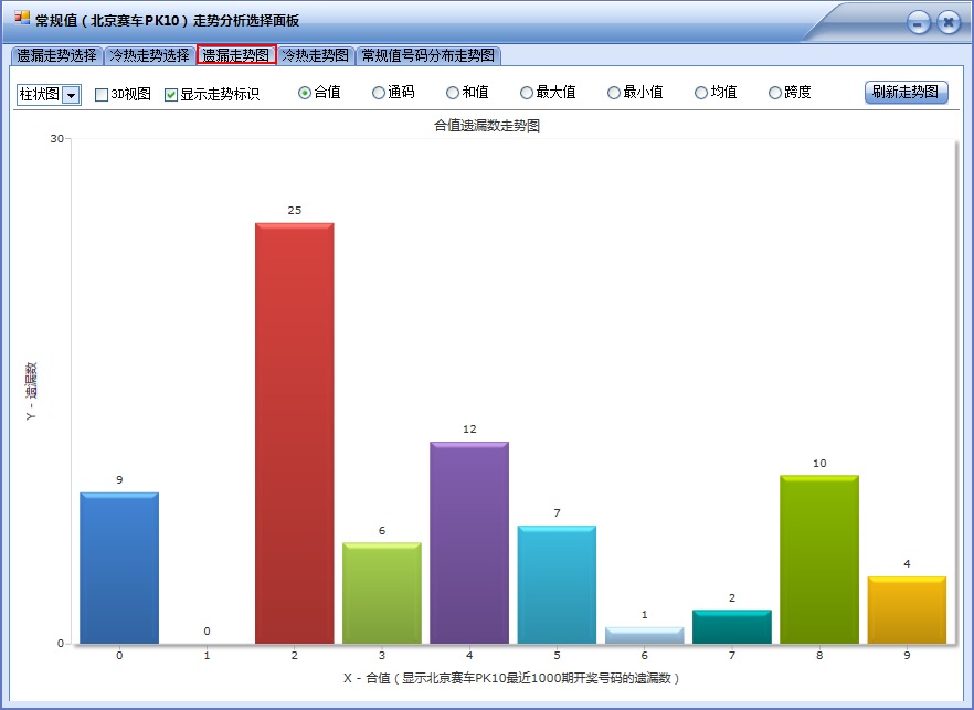 PK10前六缩水软件(旗舰版)
