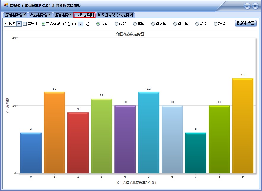 PK10前六缩水软件(旗舰版)