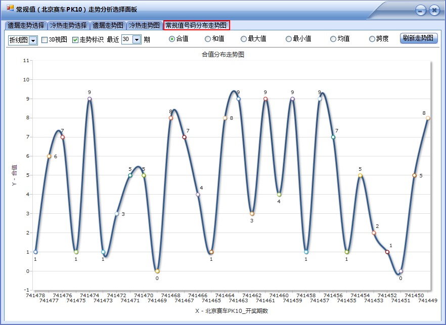 PK10前六缩水软件(旗舰版)