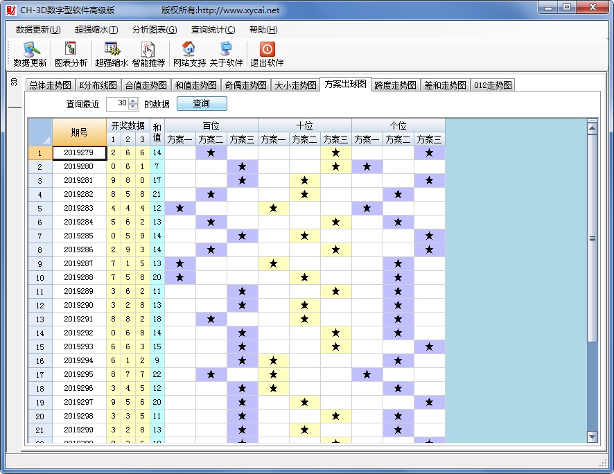 CH-3D数字型软件高级版