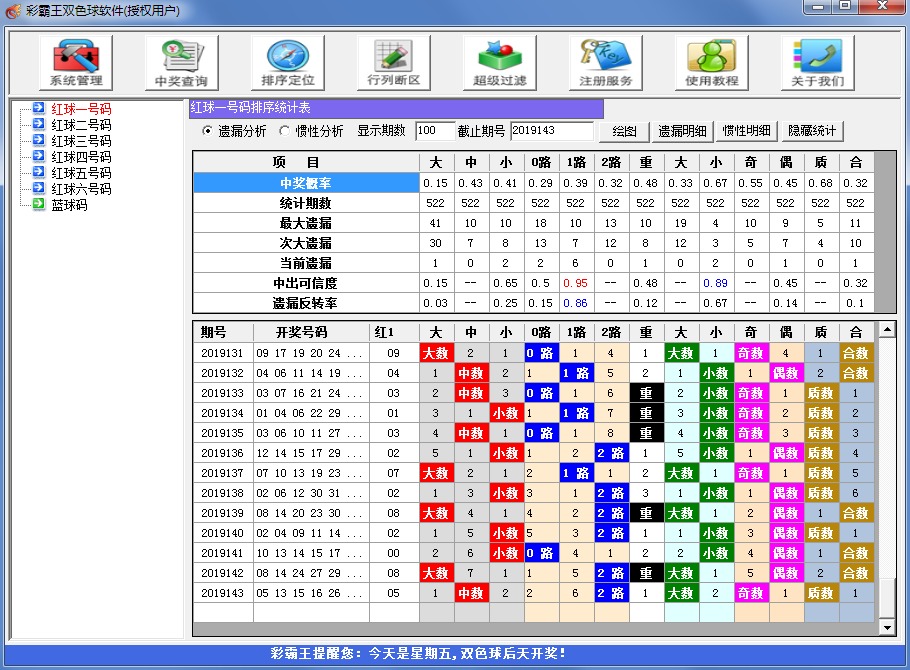 彩霸王双色球软件2019富豪版