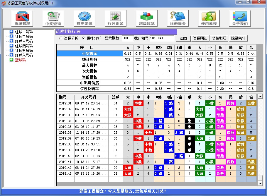 彩霸王双色球软件2019富豪版