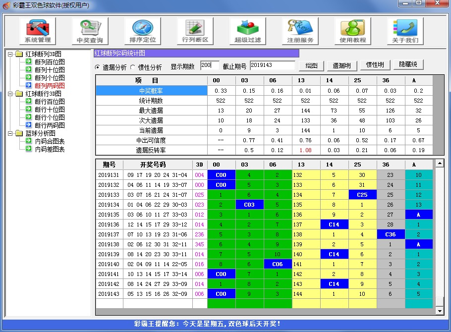 彩霸王双色球软件2019富豪版