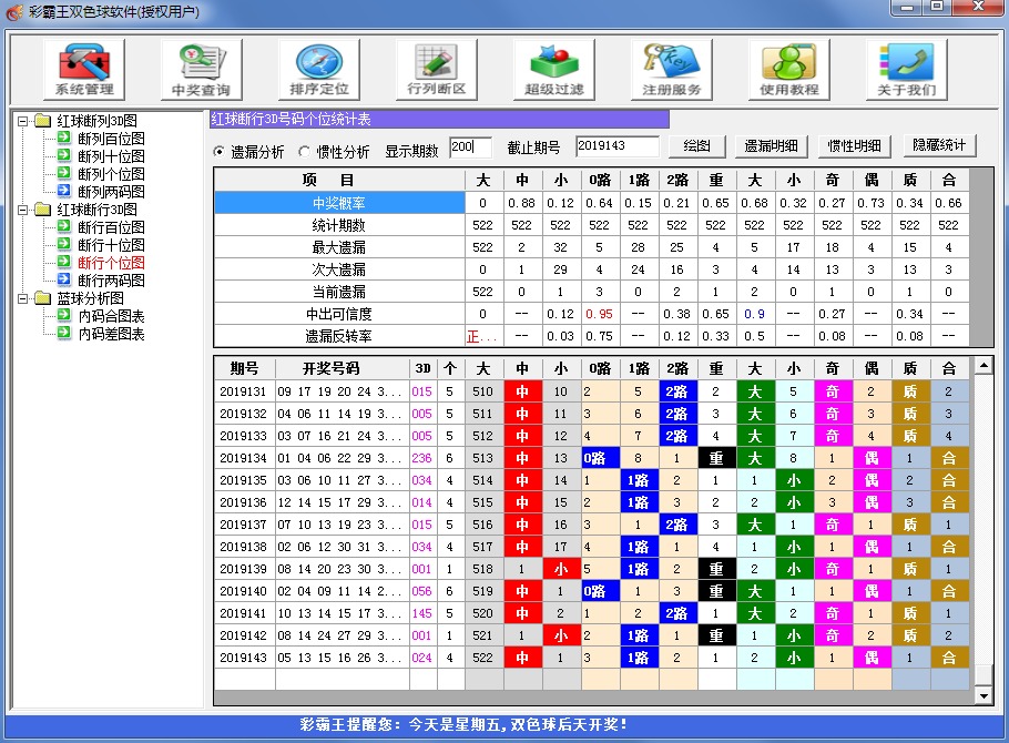 彩霸王双色球软件2019富豪版