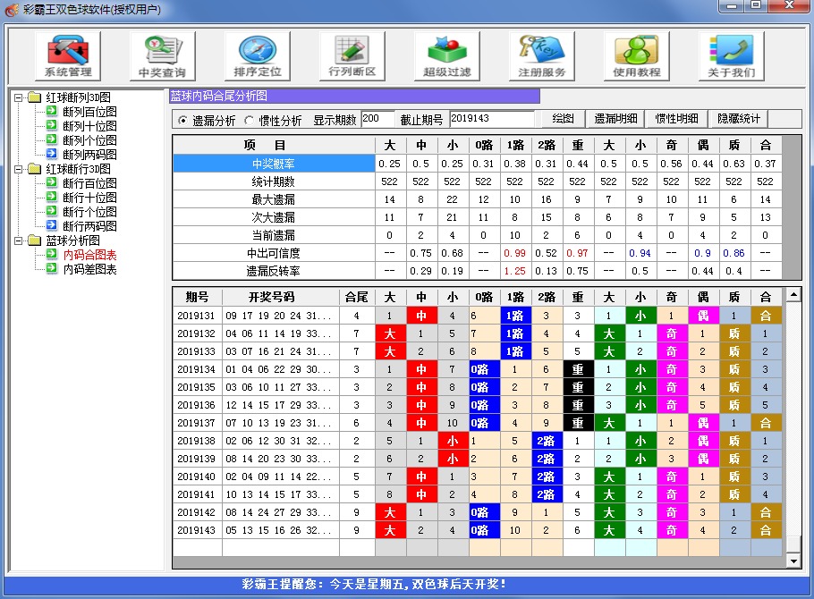 彩霸王双色球软件2019富豪版