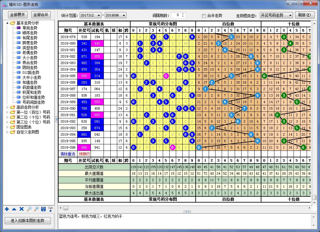 赢彩3D(排列三)过滤软件V1.4