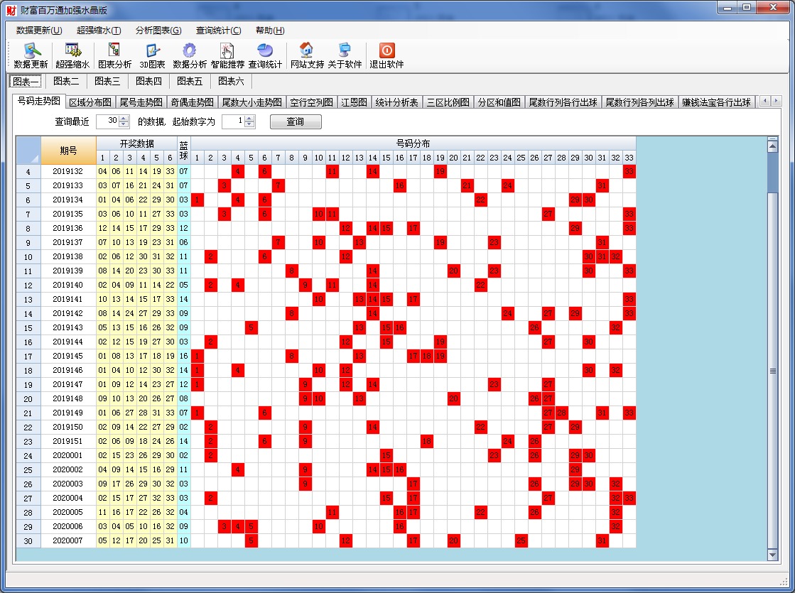 双色球财富百万通加强水晶版