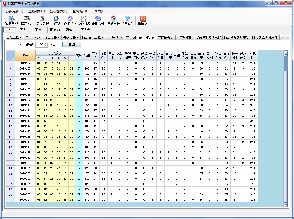 双色球财富百万通加强水晶版