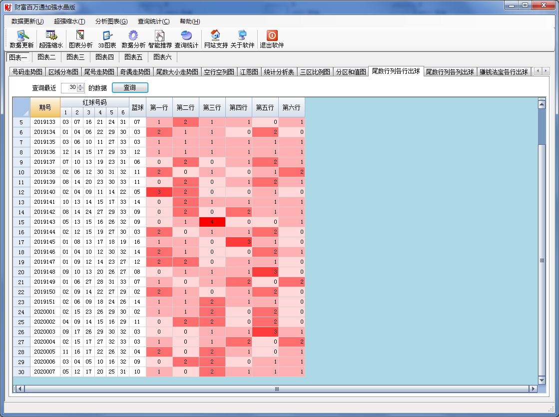 双色球财富百万通加强水晶版