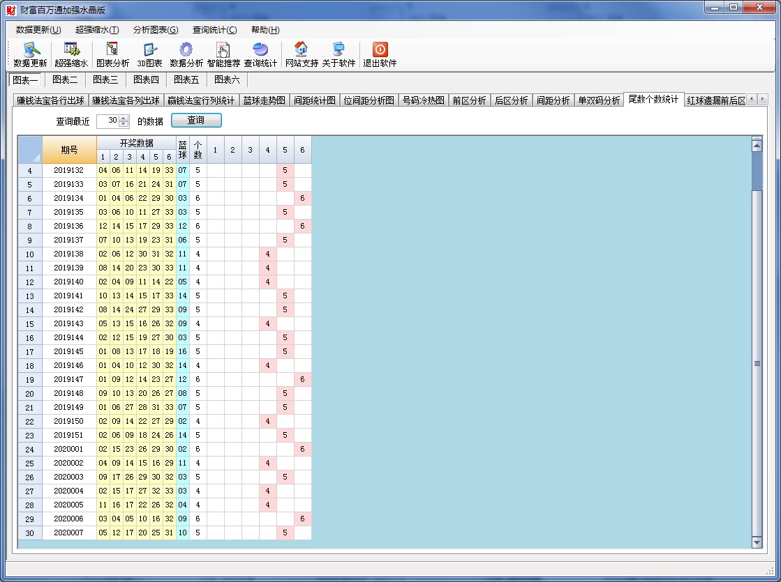 双色球财富百万通加强水晶版