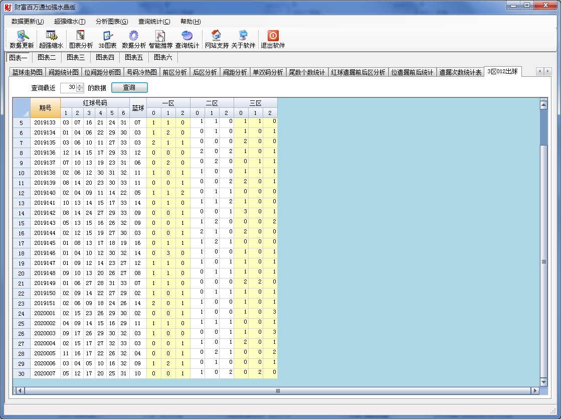 双色球财富百万通加强水晶版