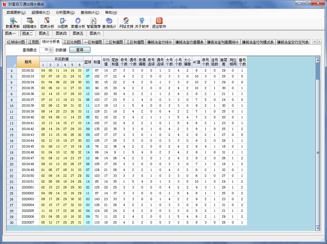 双色球财富百万通加强水晶版