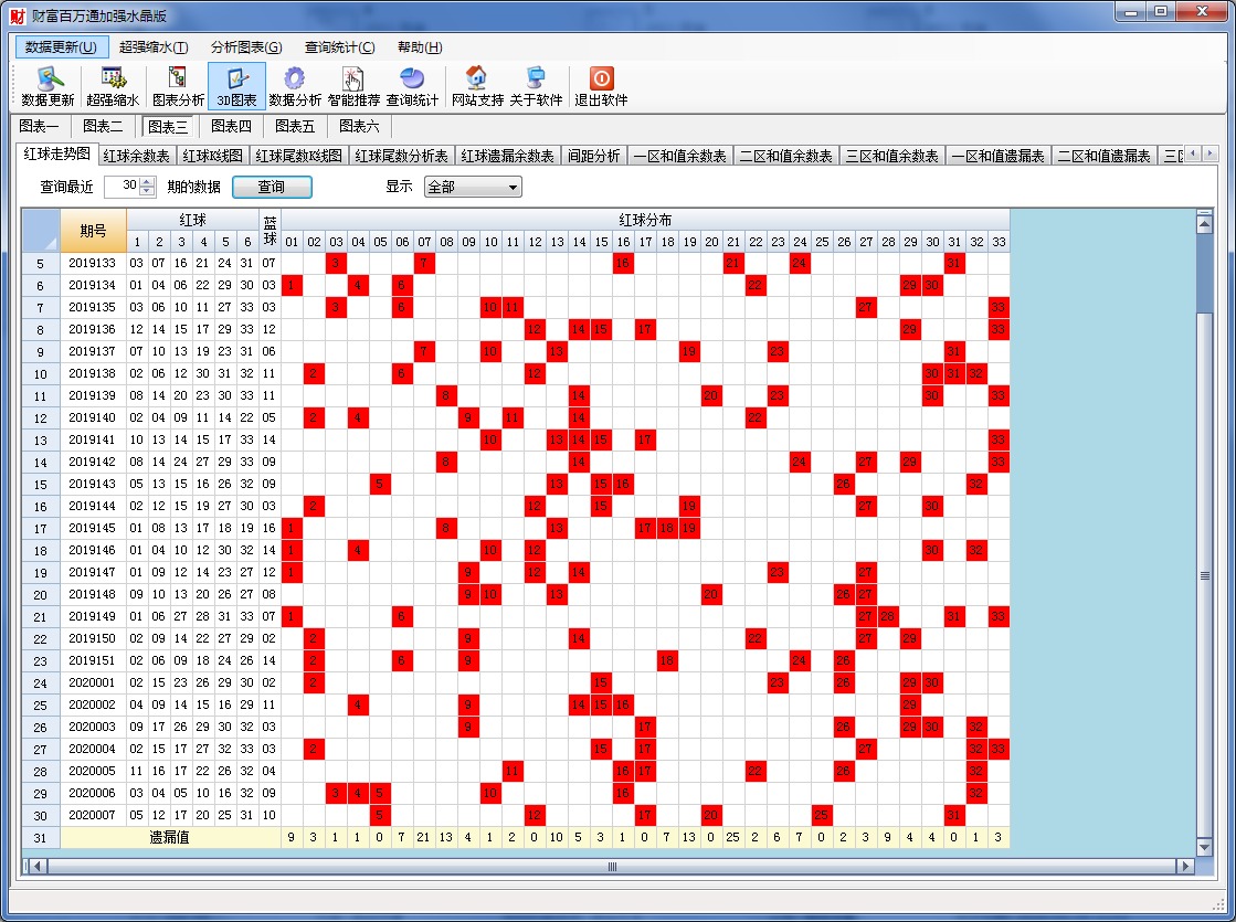 双色球财富百万通加强水晶版