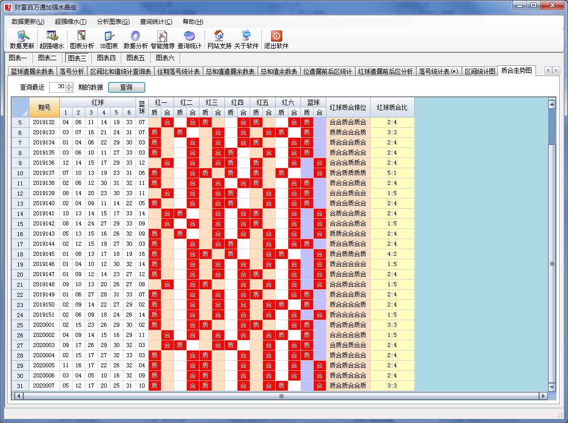 双色球财富百万通加强水晶版