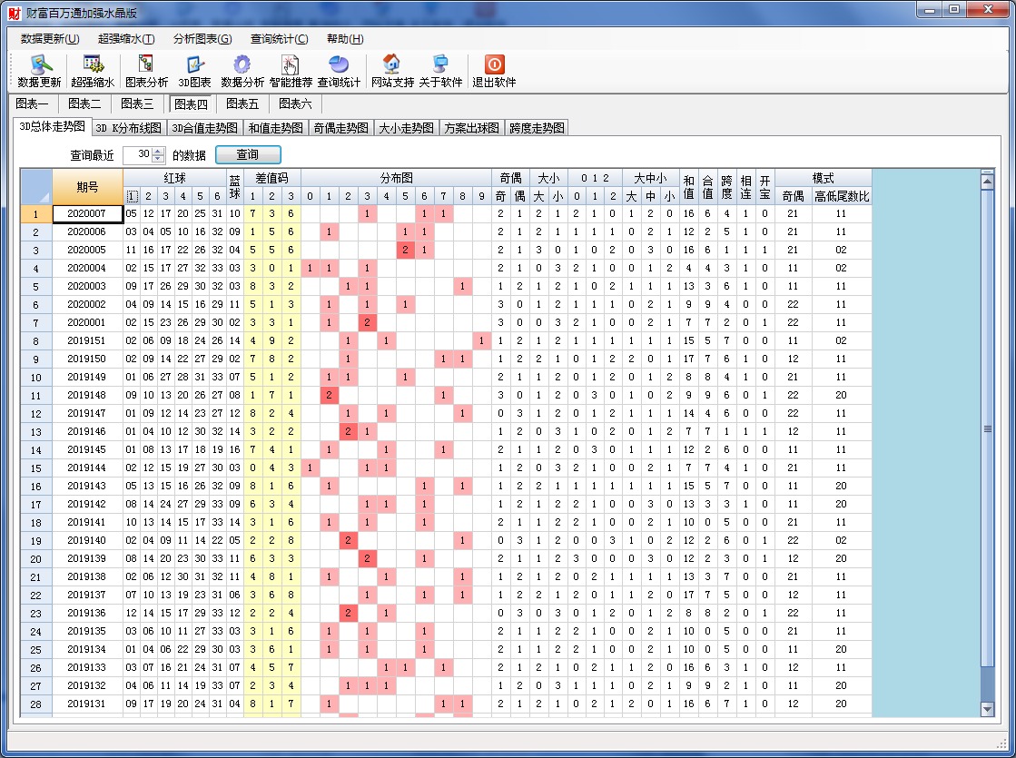 双色球财富百万通加强水晶版