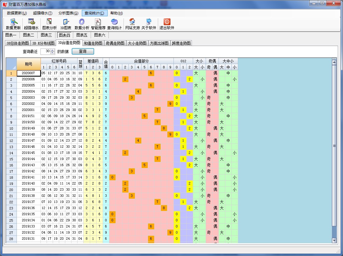 双色球财富百万通加强水晶版