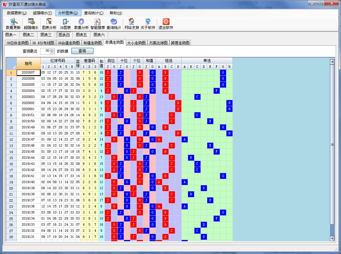 双色球财富百万通加强水晶版