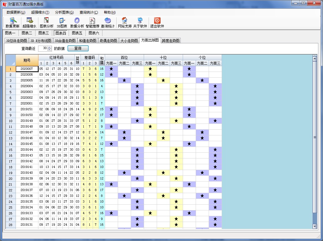双色球财富百万通加强水晶版