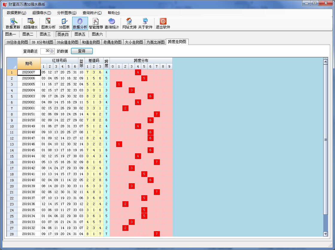 双色球财富百万通加强水晶版
