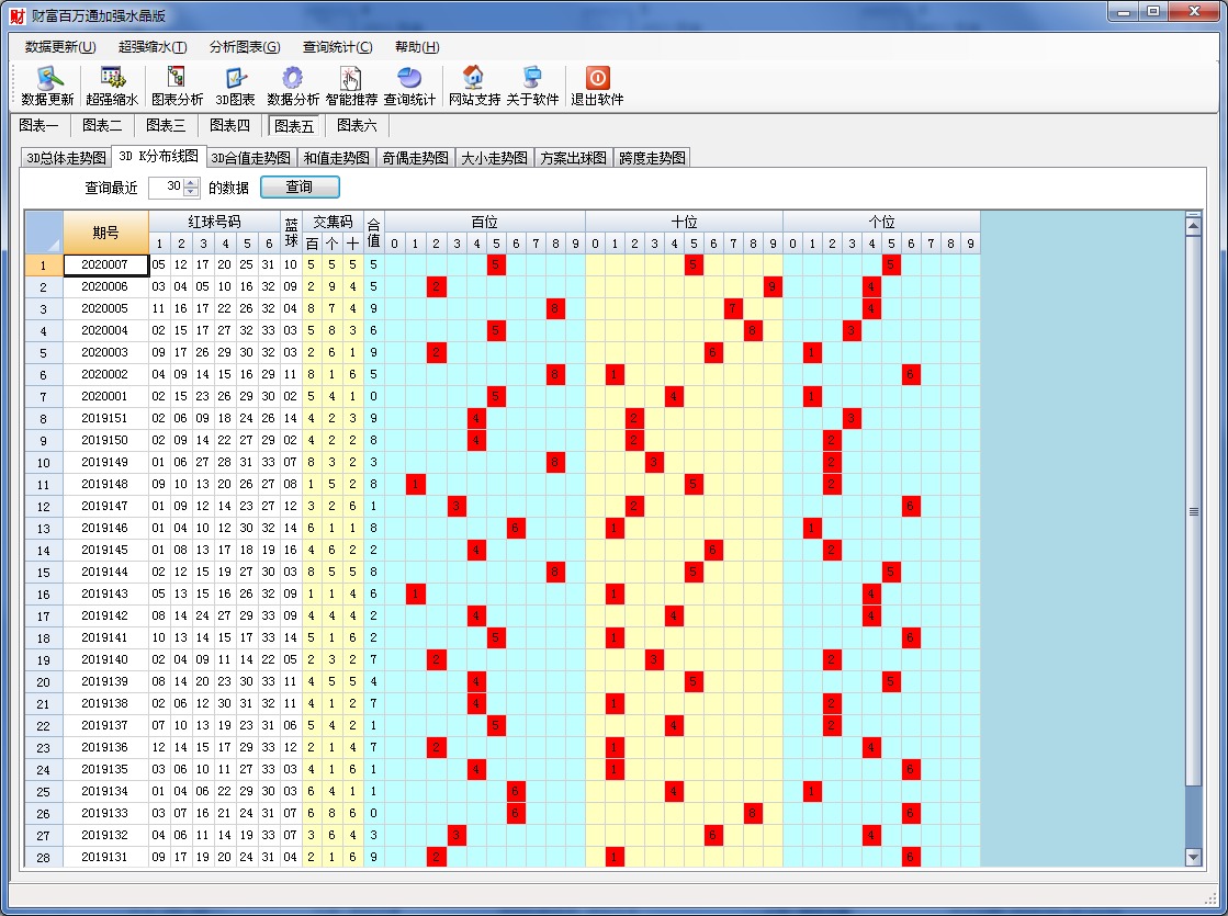 双色球财富百万通加强水晶版