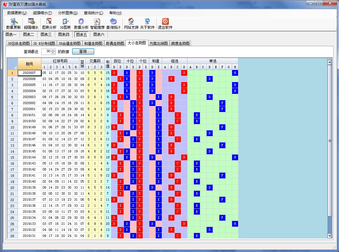 双色球财富百万通加强水晶版