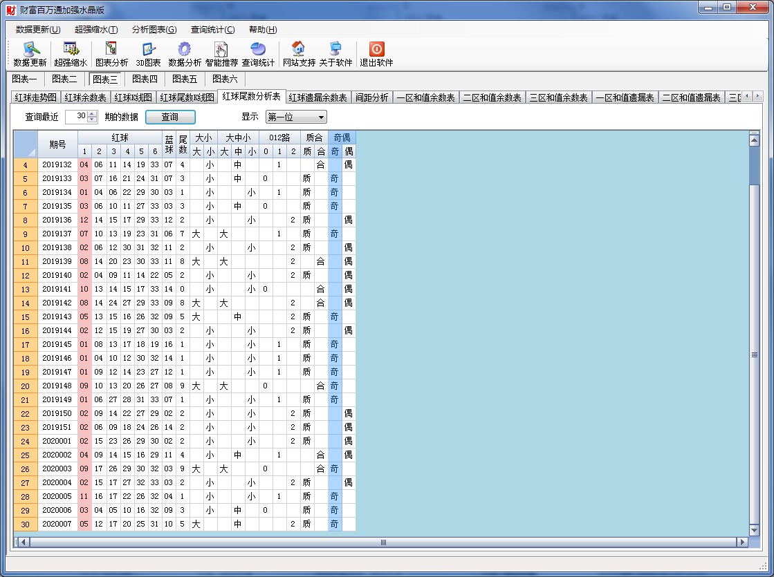 双色球财富百万通加强水晶版