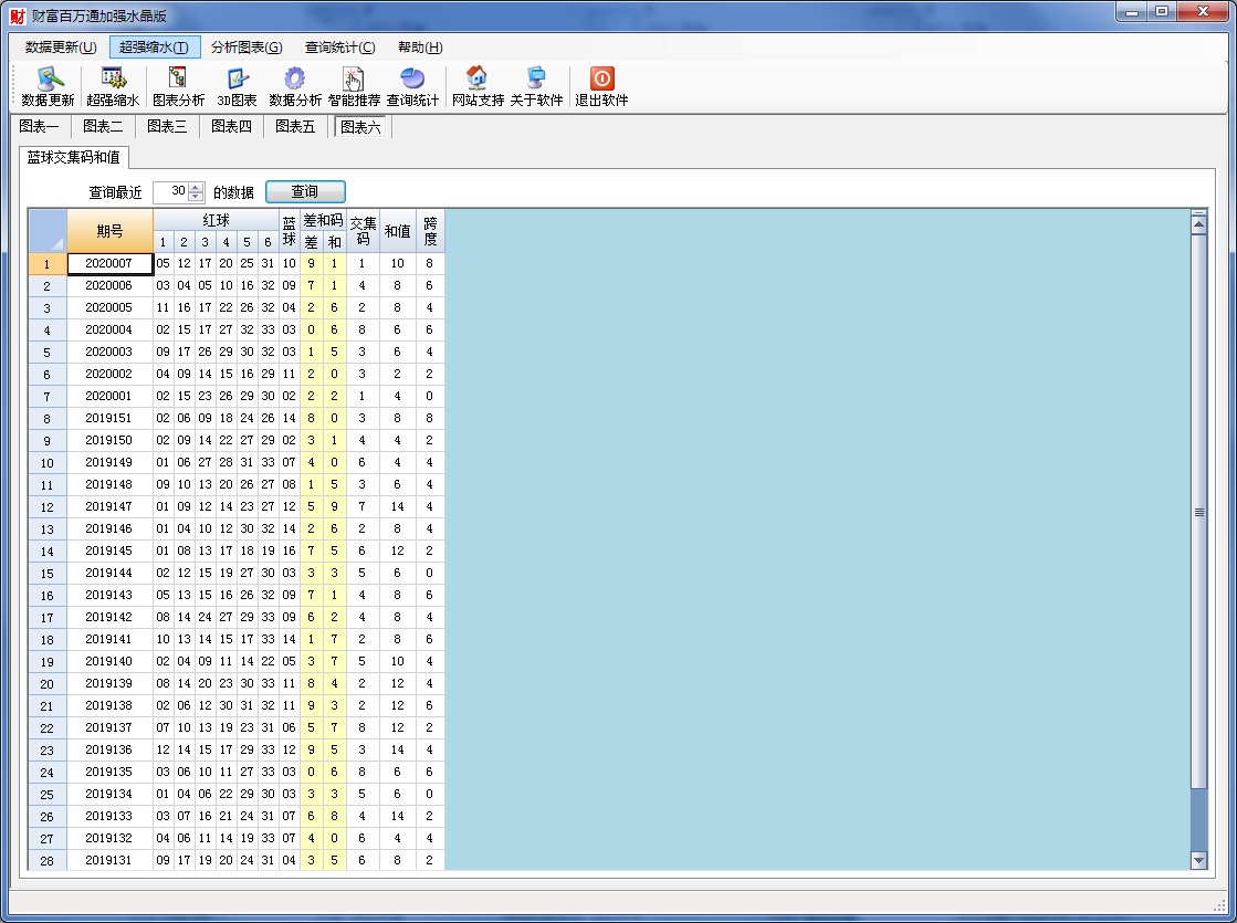 双色球财富百万通加强水晶版