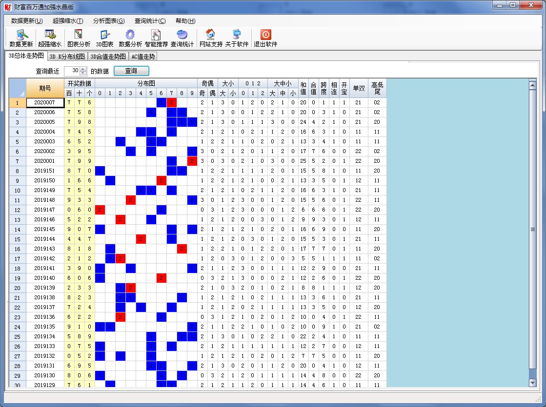 双色球财富百万通加强水晶版