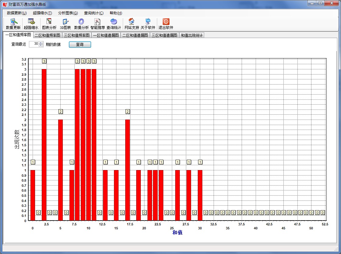 双色球财富百万通加强水晶版