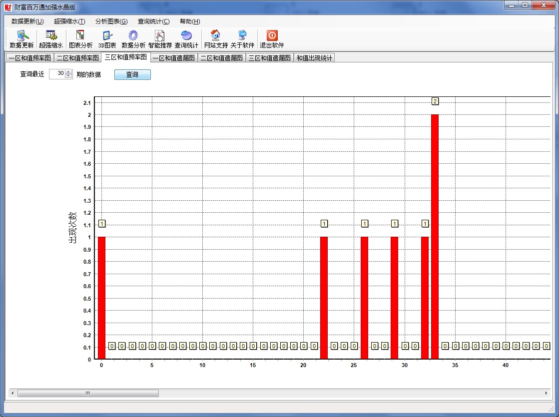 双色球财富百万通加强水晶版