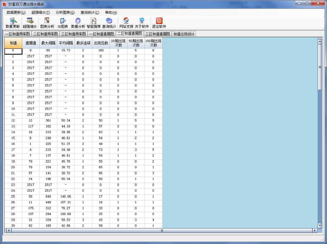 双色球财富百万通加强水晶版