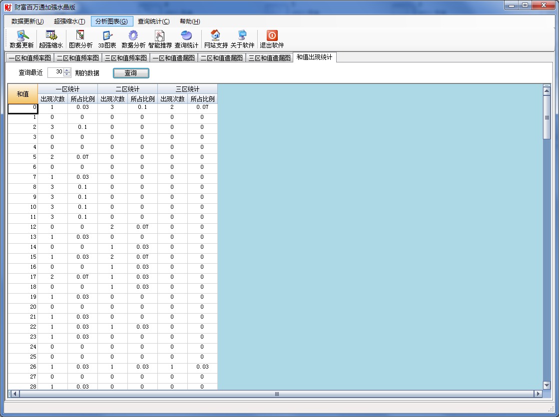双色球财富百万通加强水晶版