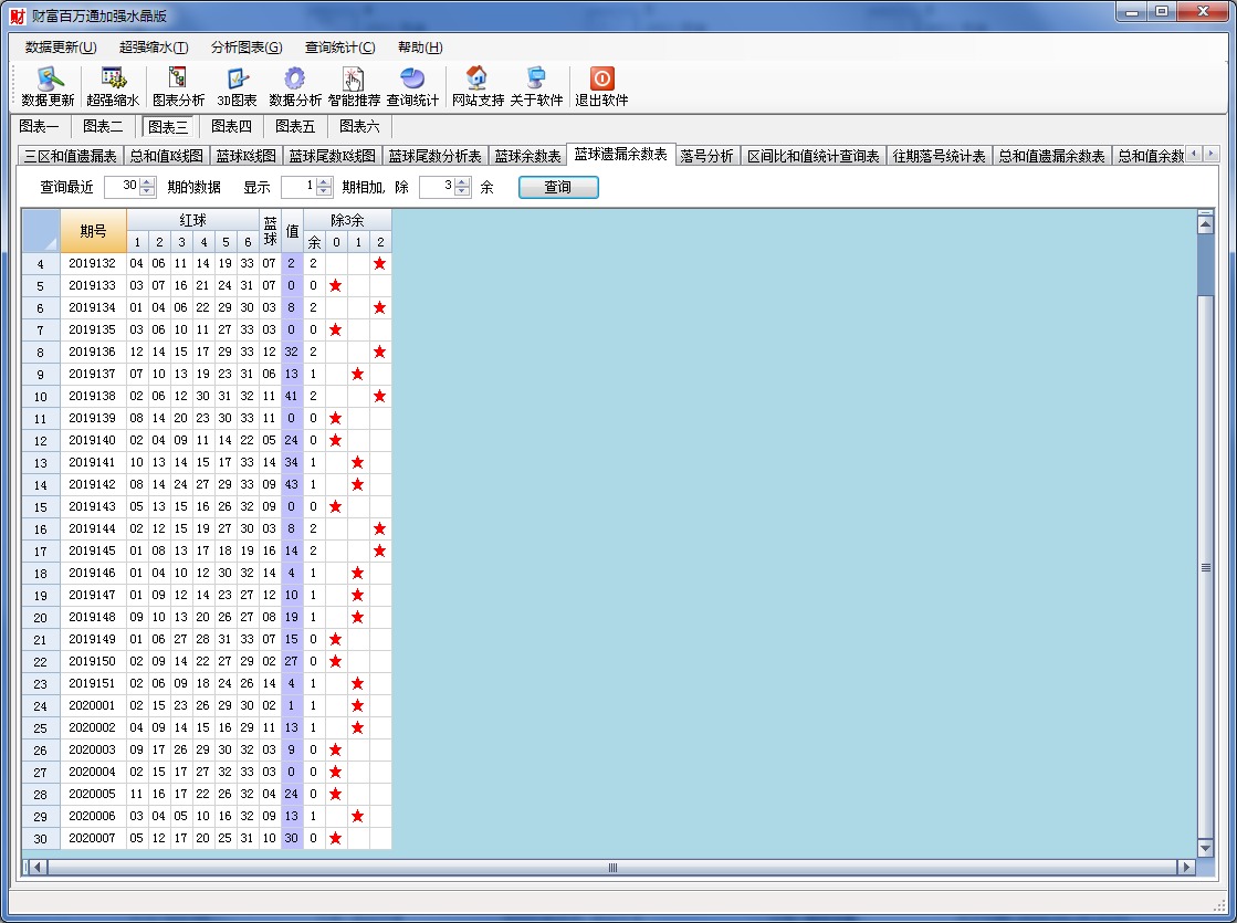 双色球财富百万通加强水晶版