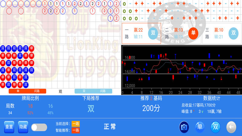 狮王AI-990智能分析软件